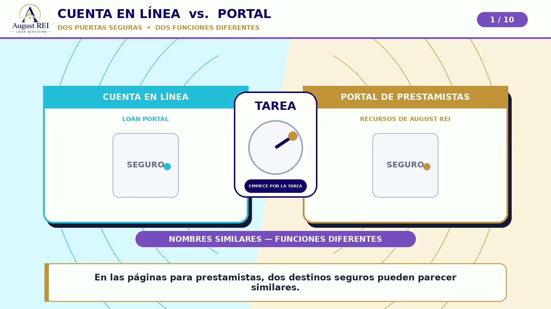 Tarjeta de título que dice “Cuenta en Línea vs Portal — dos puertas seguras, dos funciones diferentes,” con la Cuenta en Línea junto al Portal de Prestamistas.