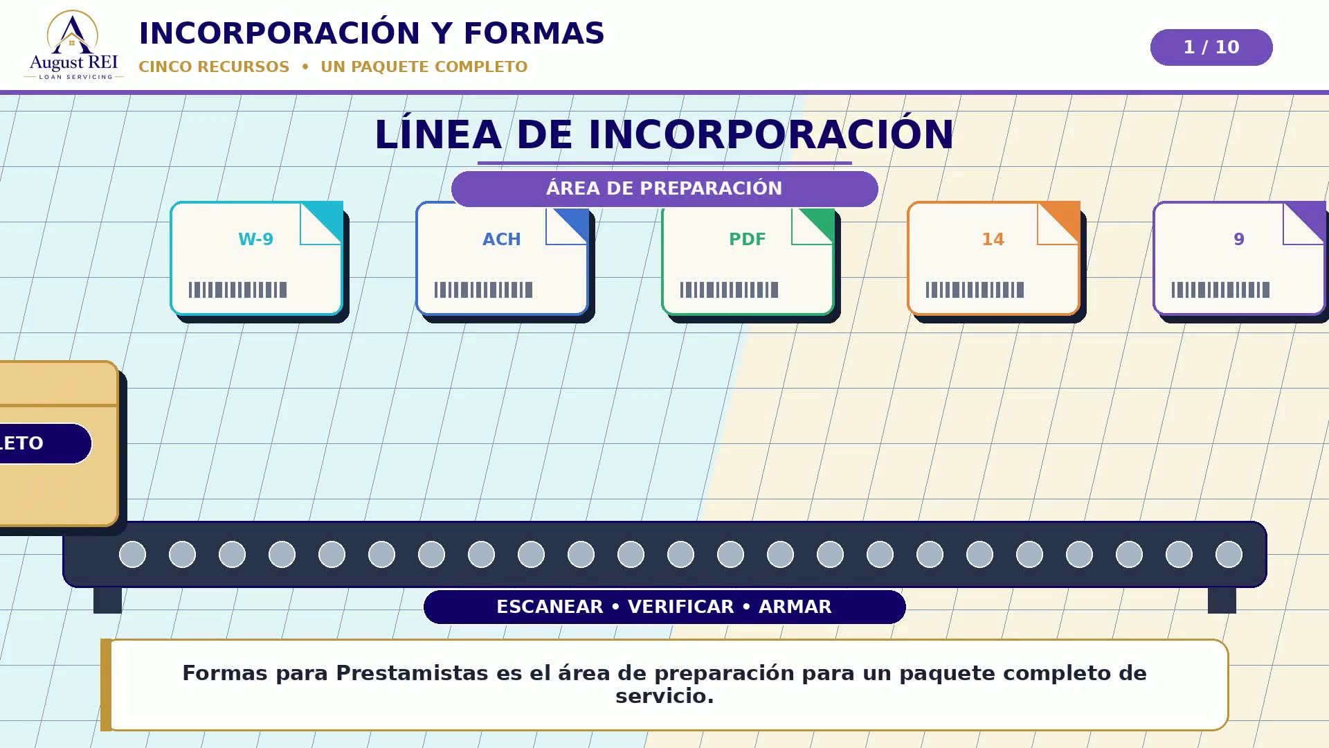 Tarjeta de título que dice “Incorporación y formas — cinco recursos, un paquete completo,” con W-9, ACH y documentos numerados en una línea de incorporación.