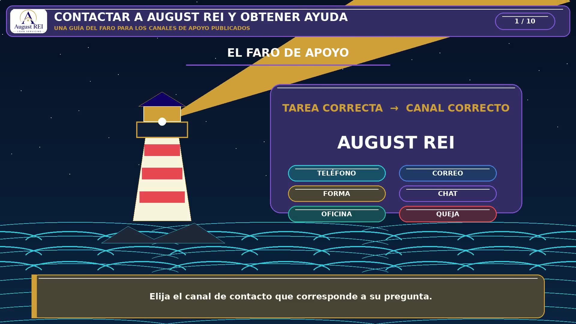Tarjeta de título que dice “Contactar a August REI y obtener ayuda,” con los canales publicados: teléfono, correo, formulario, chat, visita y queja.