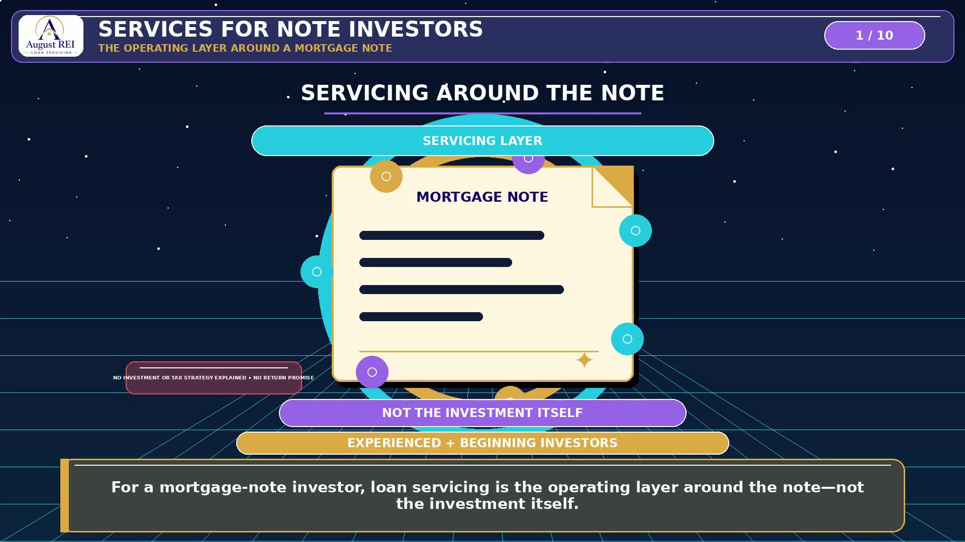 Title card reading “Services for note investors — the operating layer around a mortgage note,” showing a servicing layer wrapped around a mortgage note.