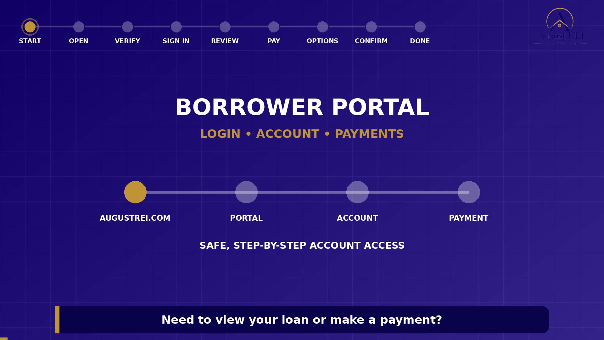 Title card reading “Borrower Portal — login, account, payments.”