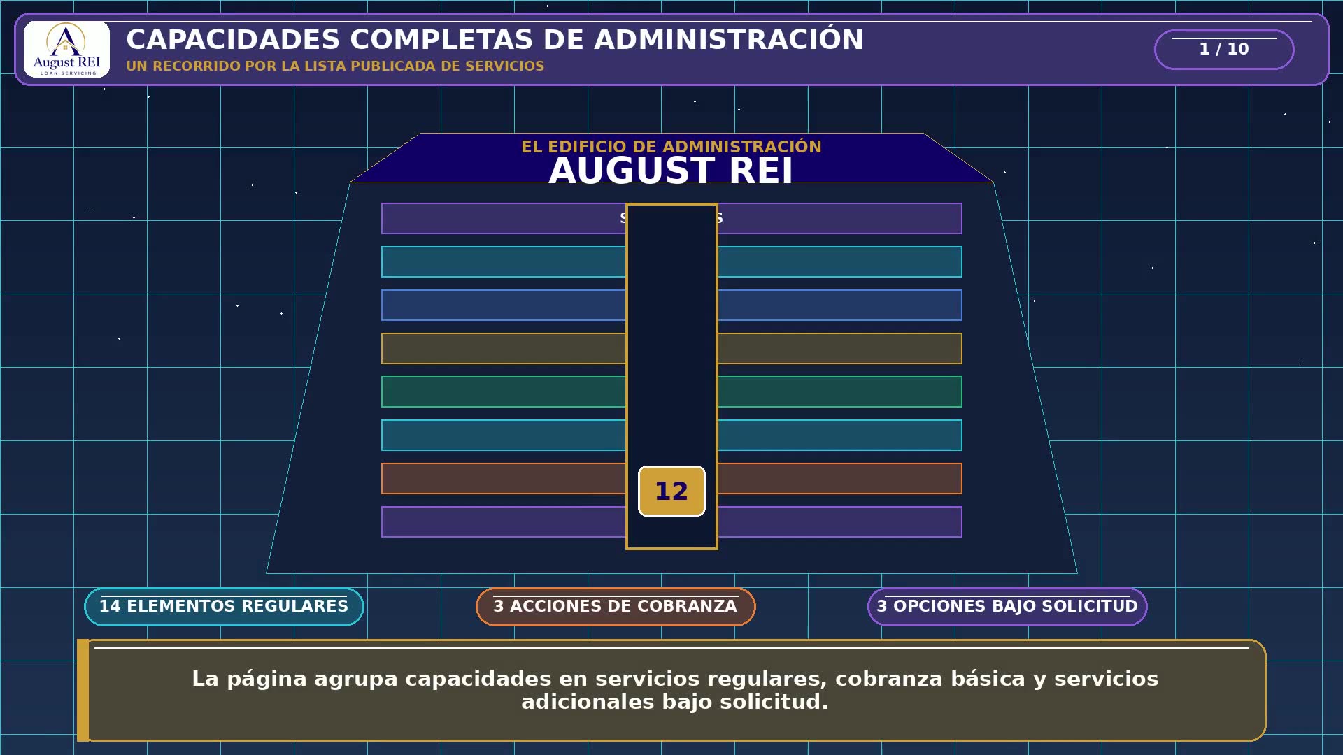 Tarjeta de título que dice “Capacidades completas de administración — un recorrido por la lista publicada de servicios,” con un edificio de administración y un piso por capacidad.